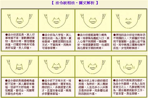 法令紋面相男|男性法令纹面相预示何等运势？